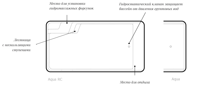 Схема бассейна Aqua