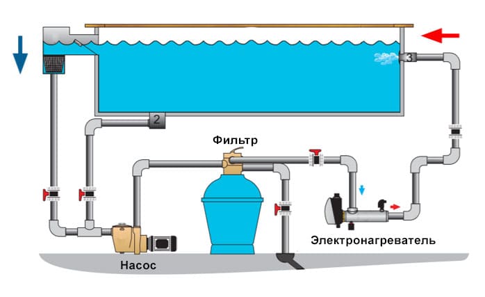 Shema_podklyucheniya_elektronagrevatelya_Pahlen_k_basseynu.jpg