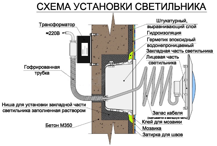 shema_podklychenia_svetilniky