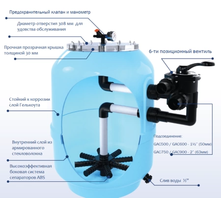 Фильтр Emaux GAC600 (D600мм), с боковым 6-позиционным клапаном 1,5" в каталоге оборудования e-pool.by