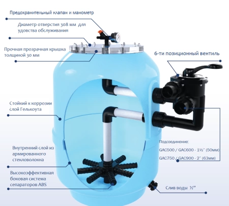Фильтр Emaux GAC500 (D500мм), с боковым 6-позиционным клапаном 1,5" в каталоге оборудования e-pool.by